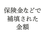 保険金などで補填された金額